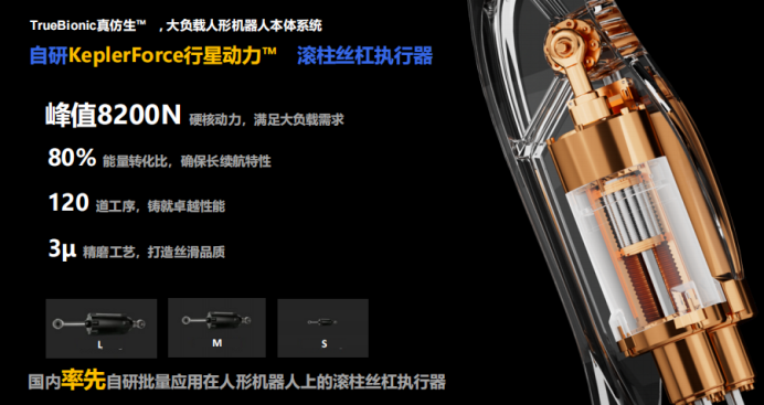 人形机器人巨头押注的核心零部件赛道，你知道多少？(图5)